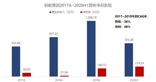 一文盡覽 國內各大券商對螞蟻集團最新估值與目標價解析